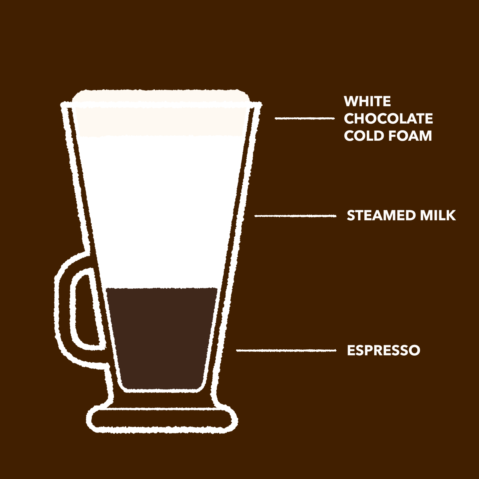 https://www.coffeetoppersfoam.com/_next/image?url=https%3A%2F%2Fstorage.googleapis.com%2Fcoffeetoppers%2FCT_Site_DrinksWC_Latte.png&w=3840&q=75